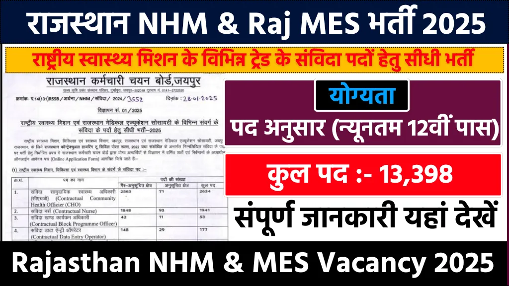 Rajasthan NHM & Raj MES Vacancy 2025