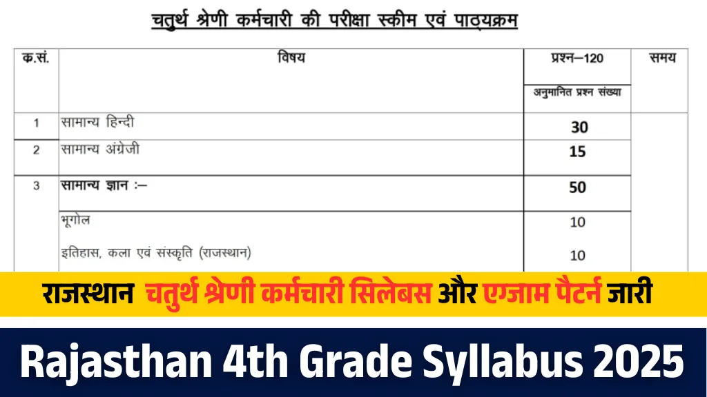 Chaturth Shreni Karmchari Syllabus